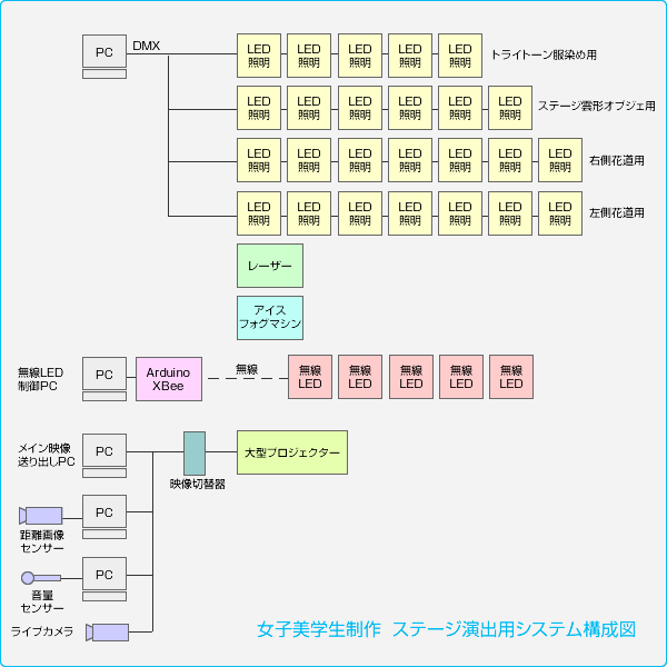 VXe\}